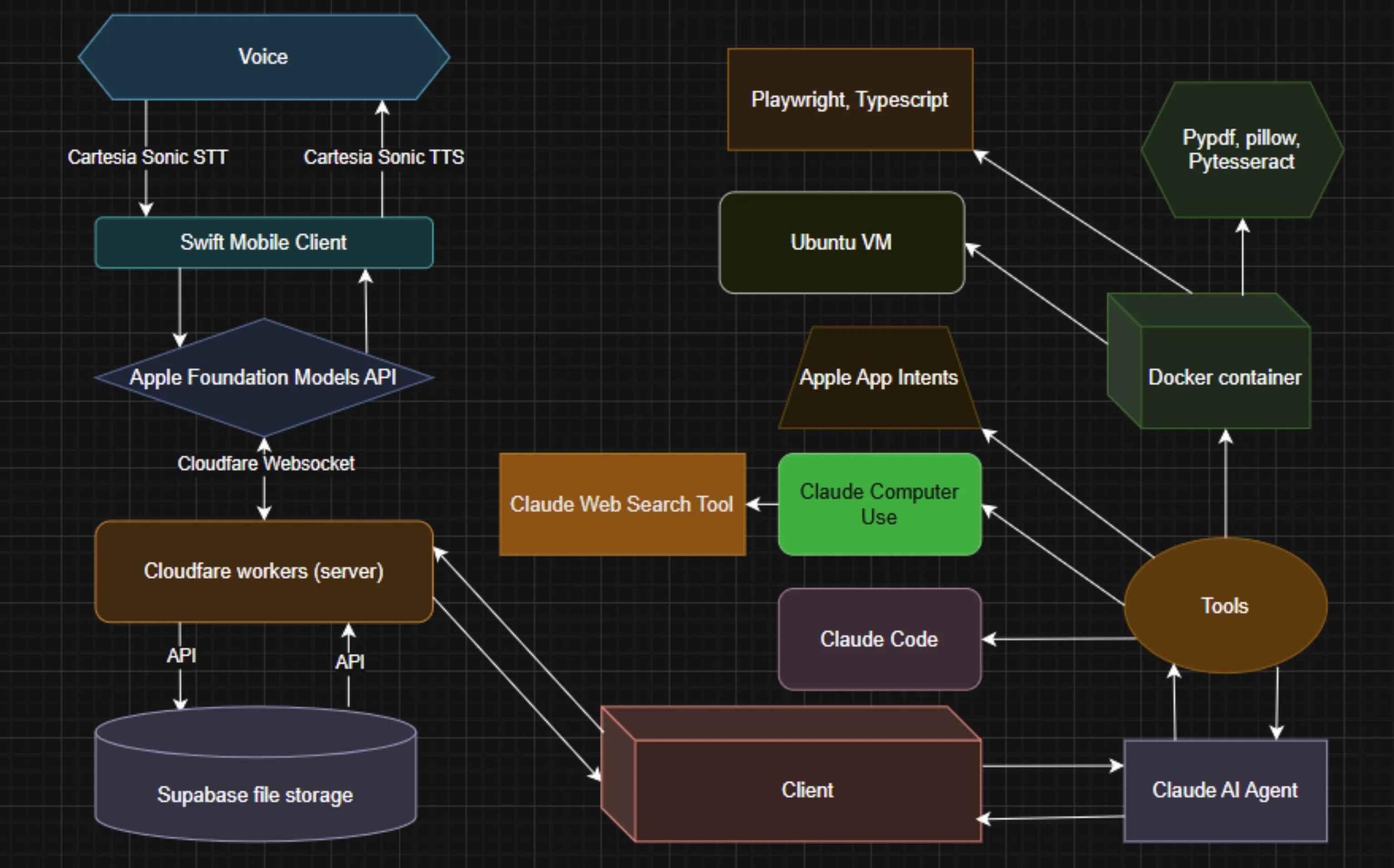 How Agent Evan works
